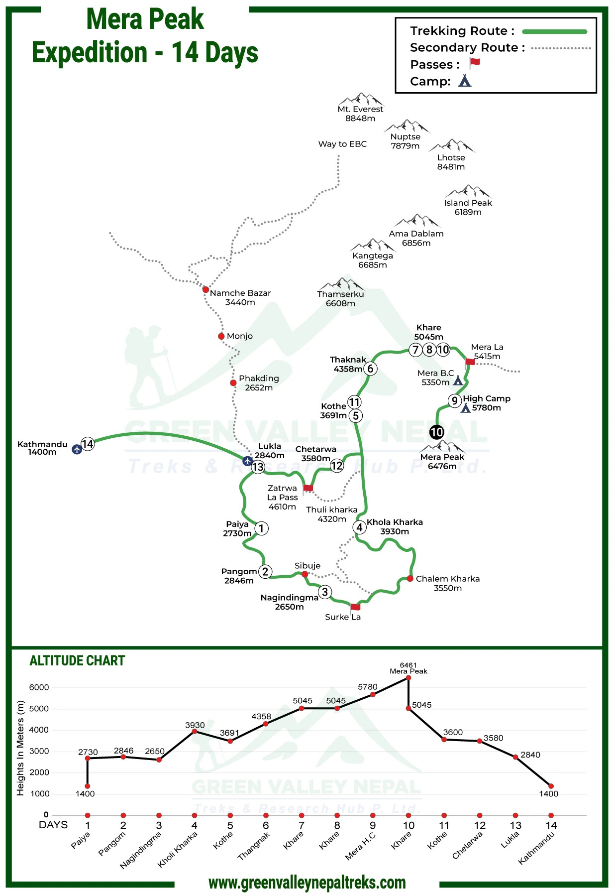 Route Map
